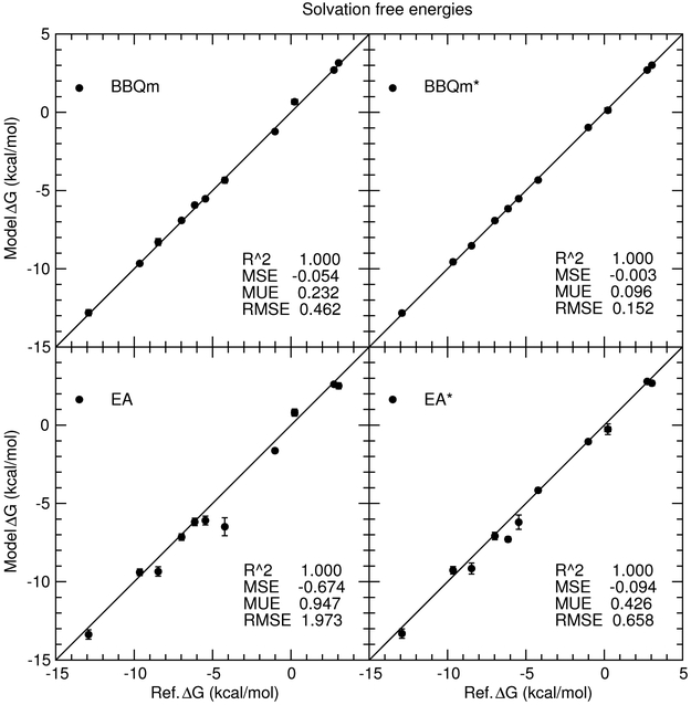 Figure 9: