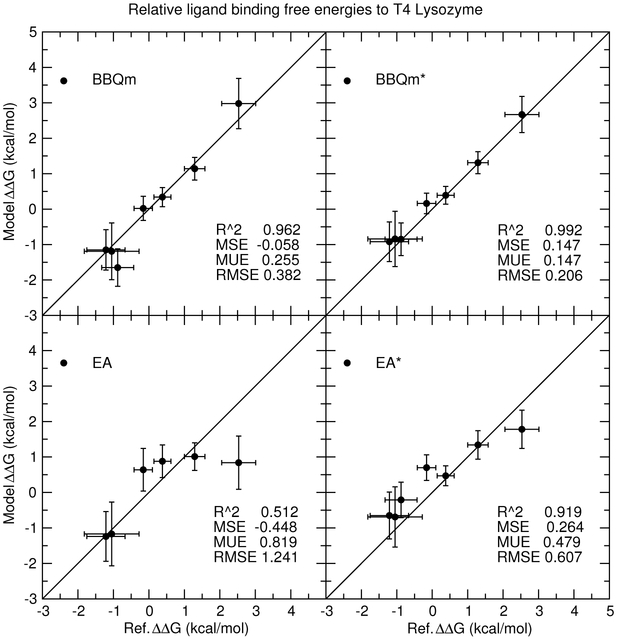 Figure 11: