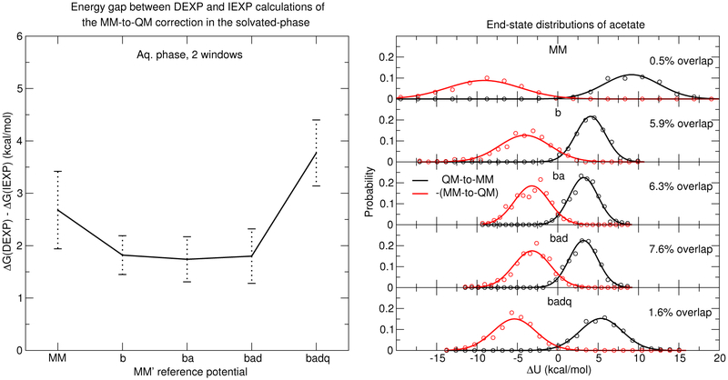 Figure 6: