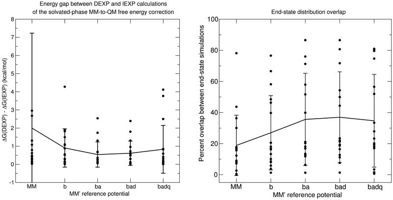 Figure 7: