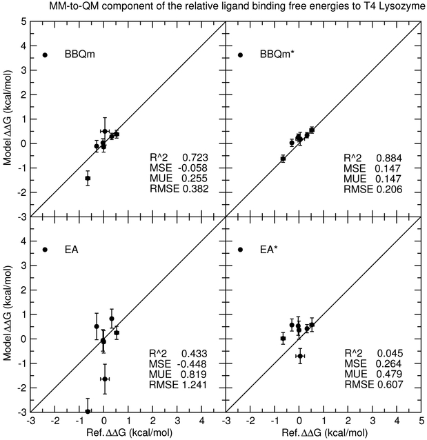 Figure 12: