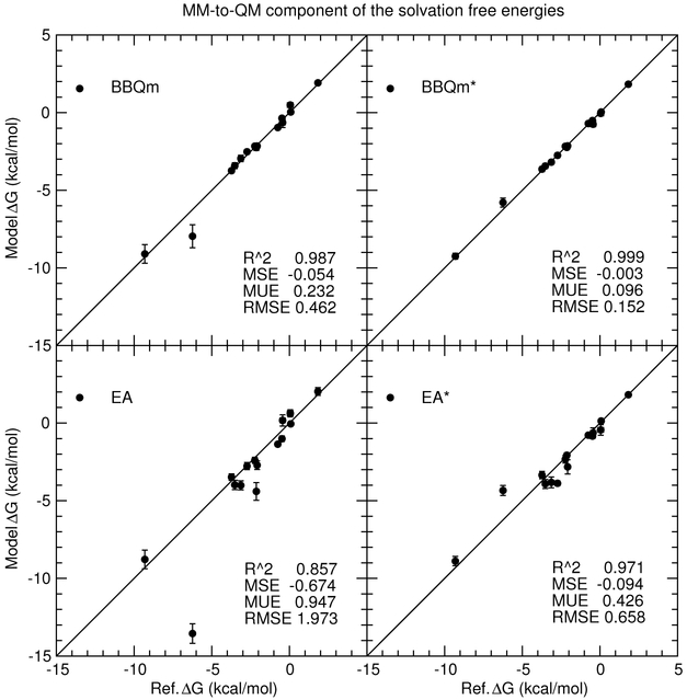 Figure 10: