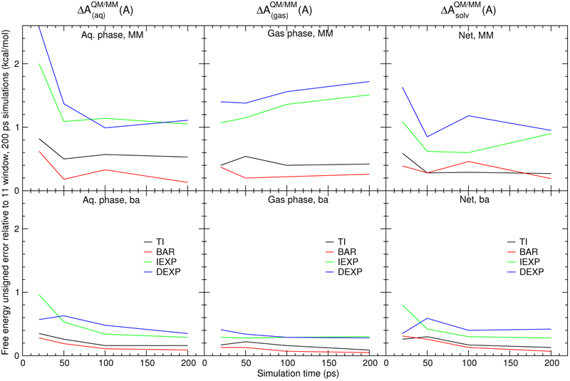 Figure 5: