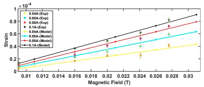 Figure 12