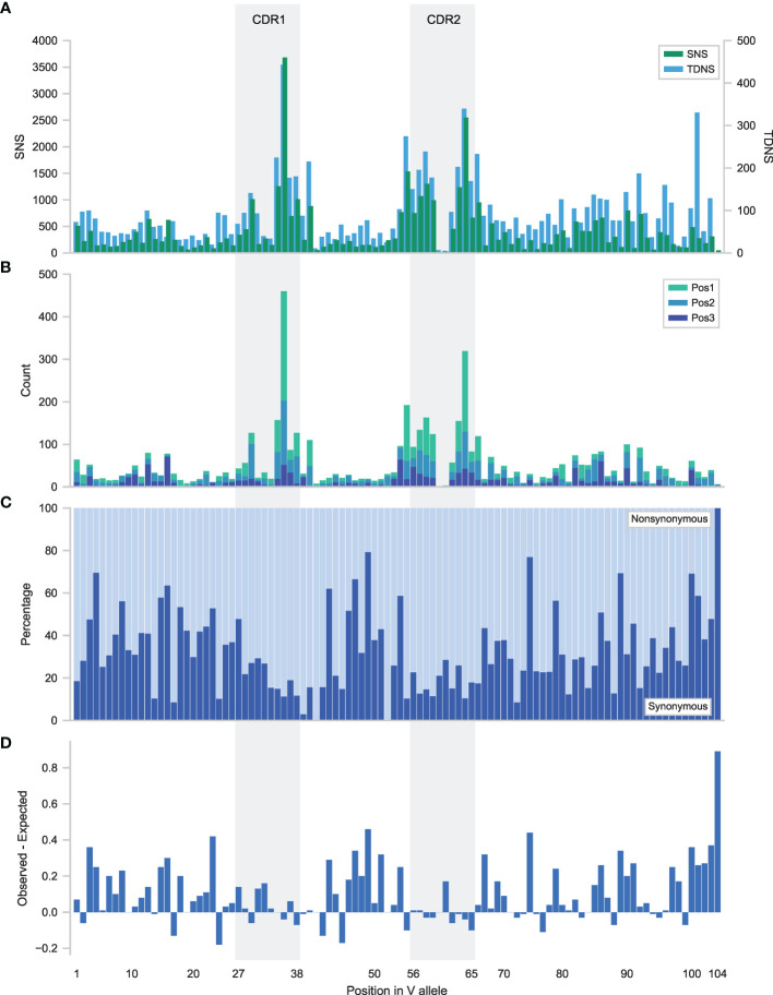 Figure 2