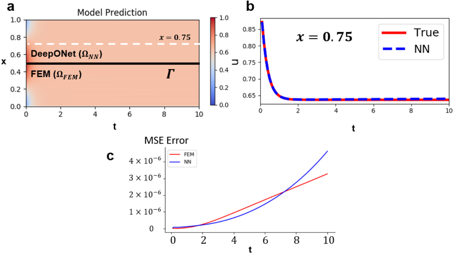 Fig. 8.