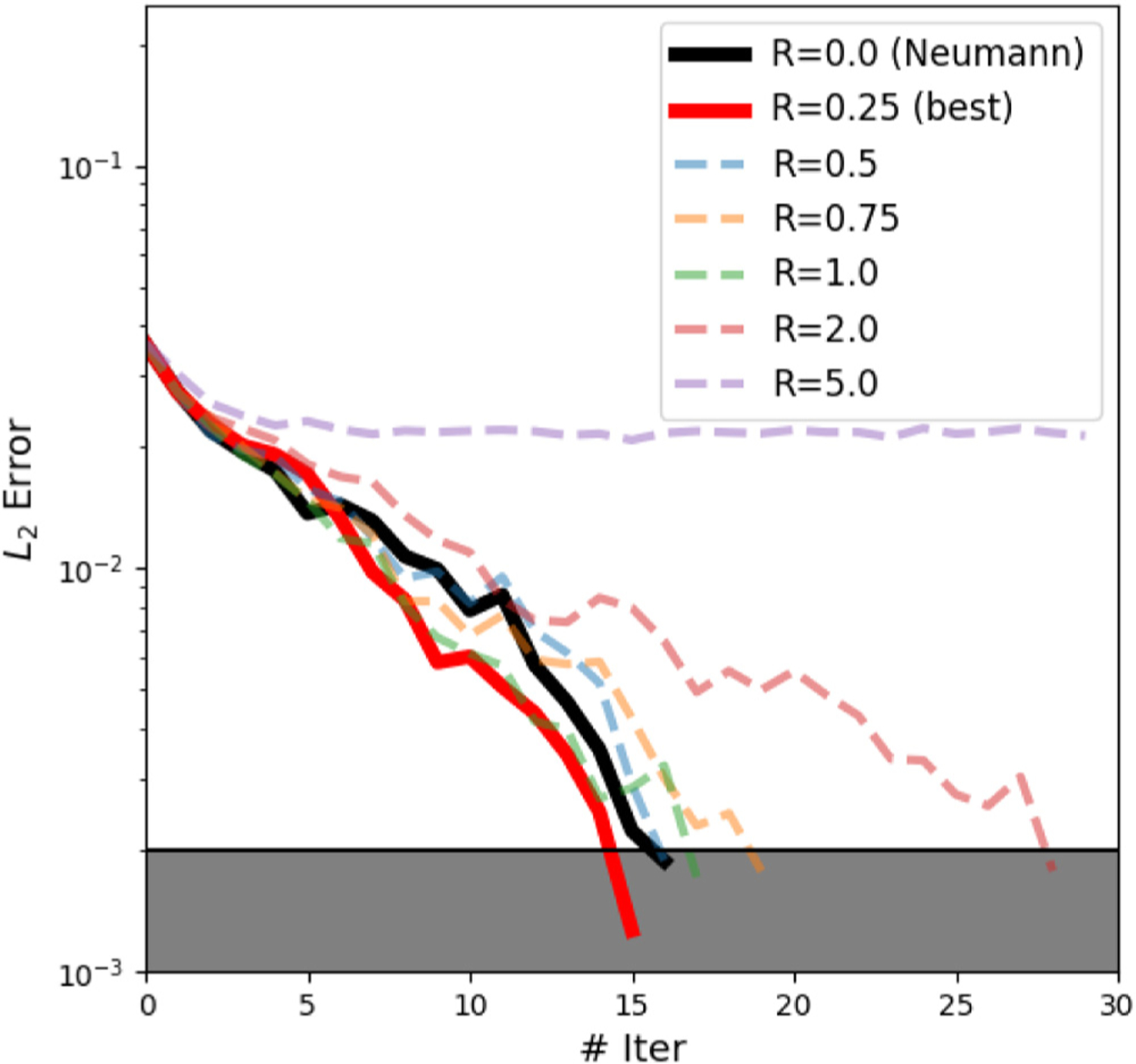 Fig. 13.