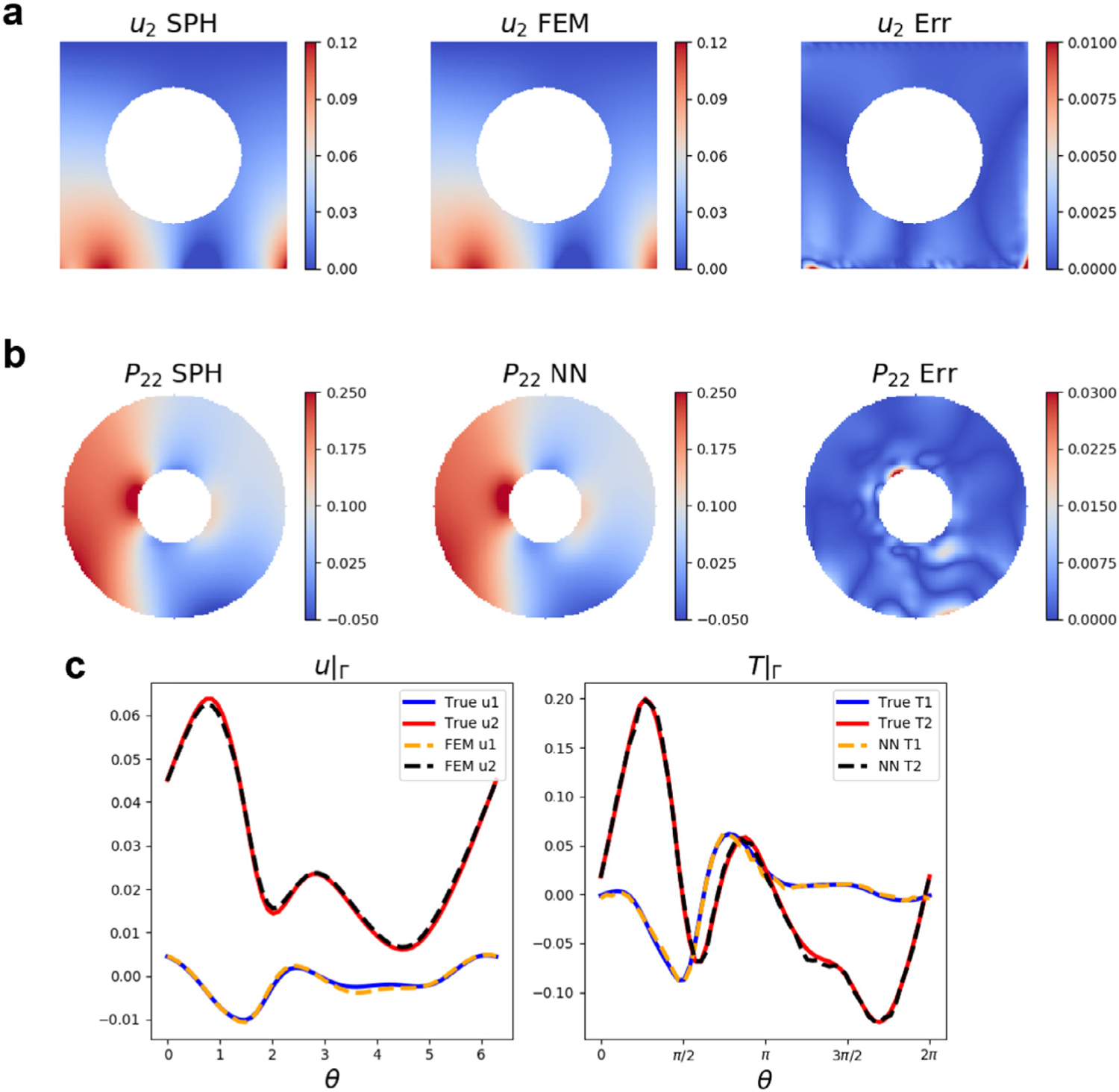 Fig. 12.