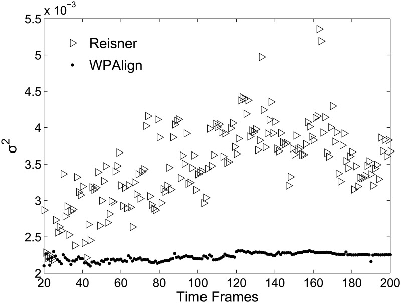 Fig 9