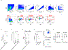 Extended Data Figure 4: