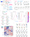 Extended Data Figure 6:
