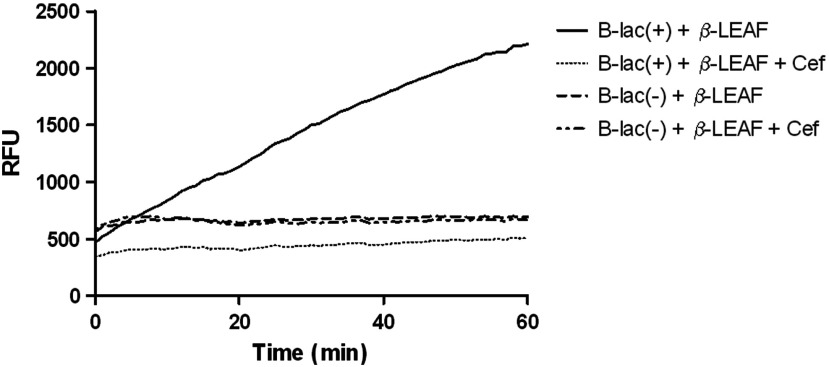 Fig. 9