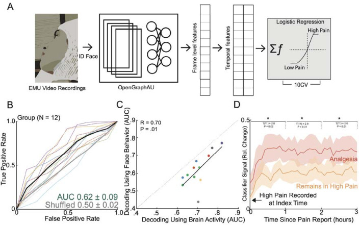 Figure 3: