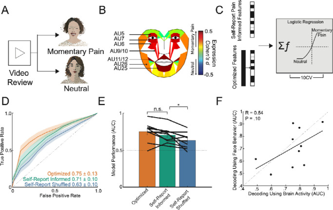 Figure 4: