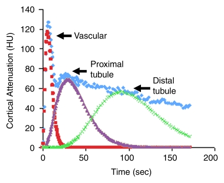 Figure 2b: