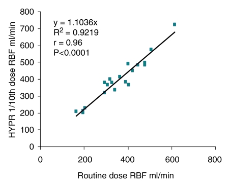 Figure 4a: