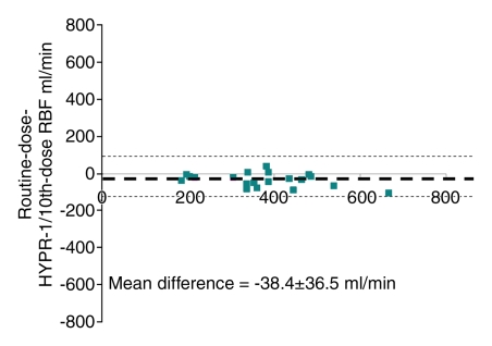 Figure 4c: