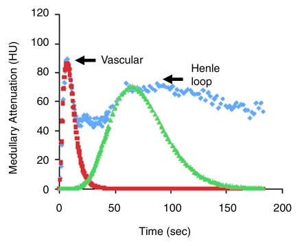 Figure 3a: