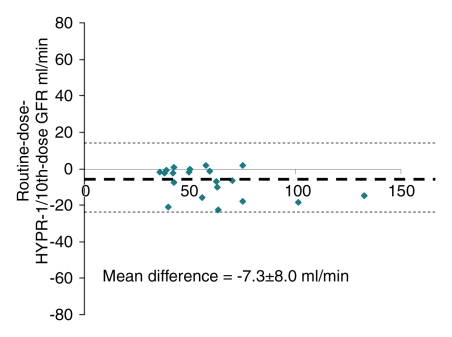 Figure 4d: