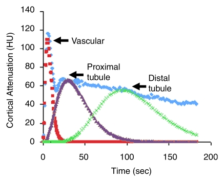 Figure 2a: