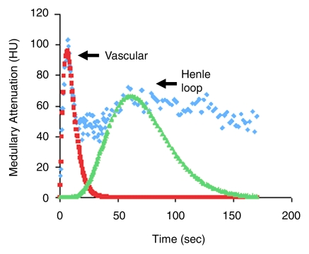 Figure 3b: