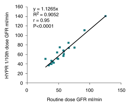 Figure 4b: