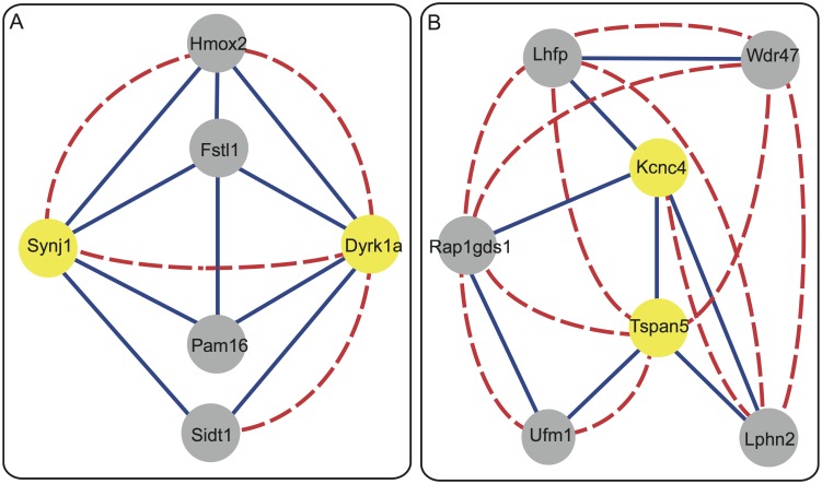 Fig 3