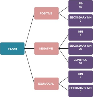 Chart 2