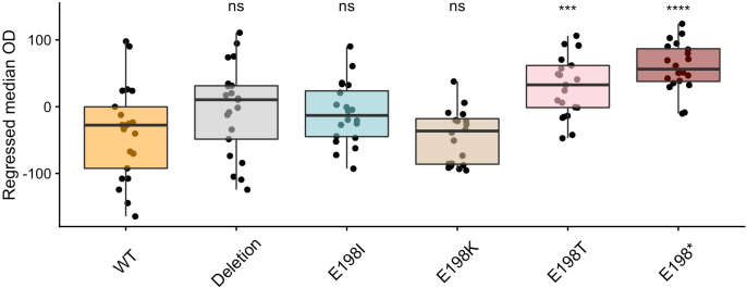 Supplemental Fig. 2