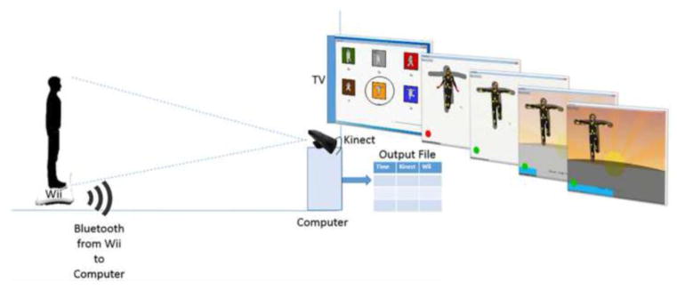 Figure 1