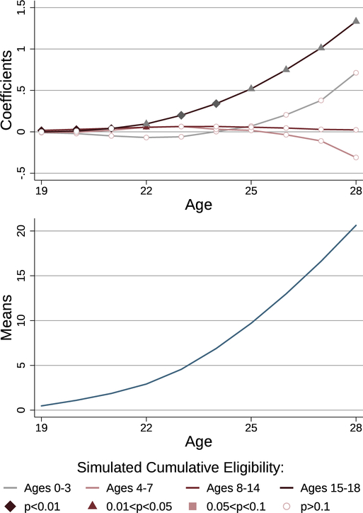 Figure OA.12: