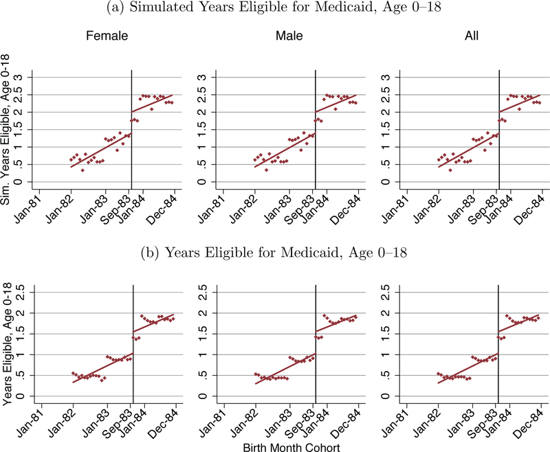 Figure OA.1: