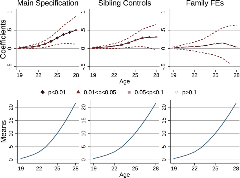 Figure OA.15: