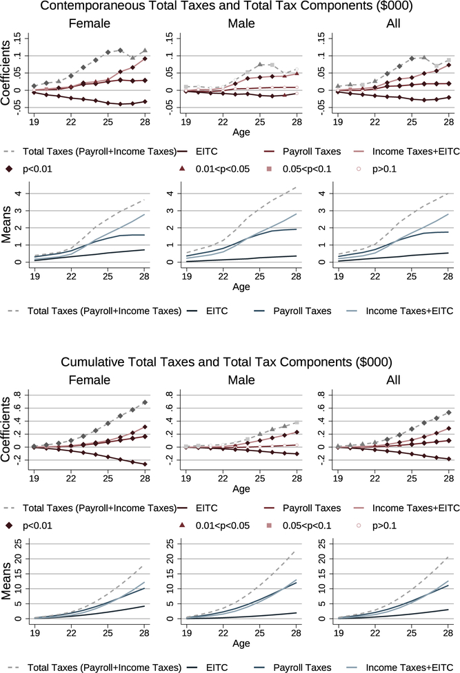 Figure OA.4: