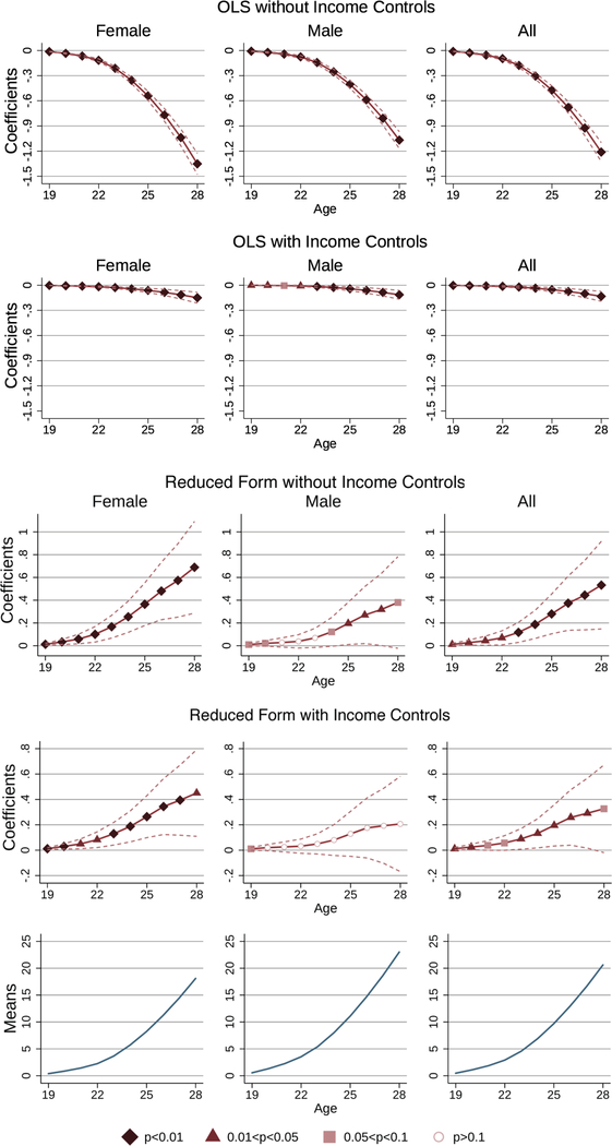 Figure OA.17: