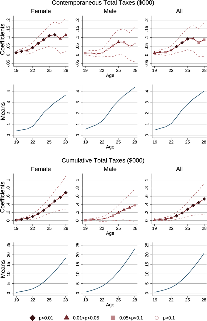 Figure 2f: