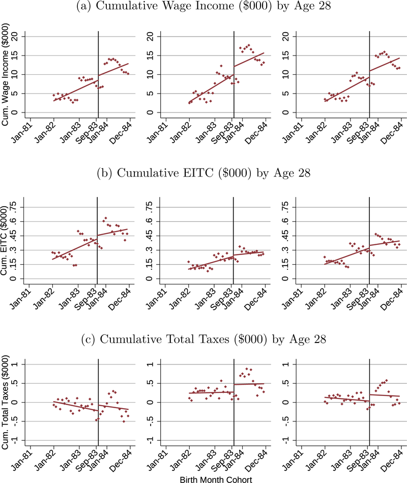 Figure OA.3: