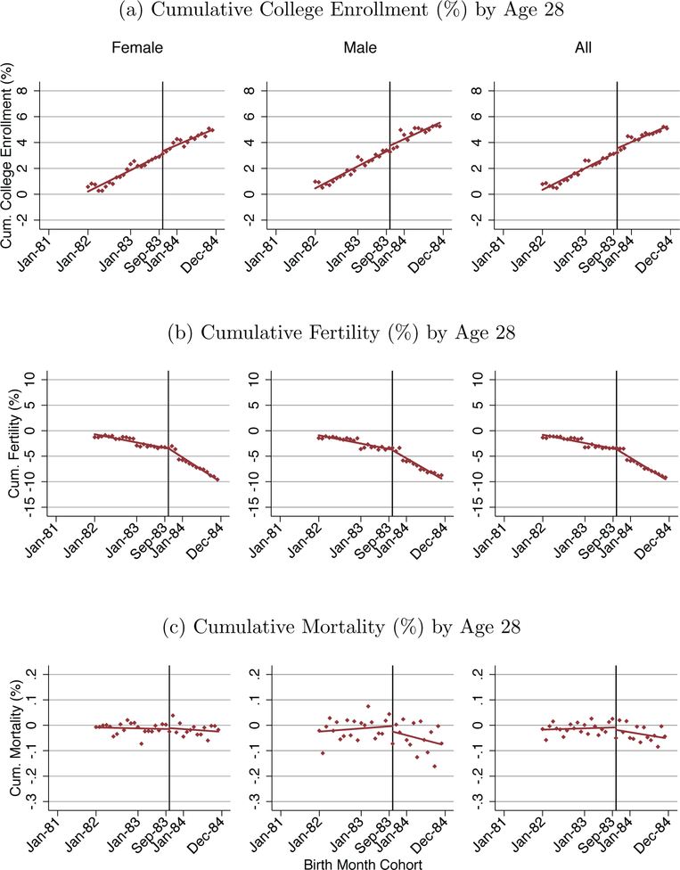 Figure OA.2: