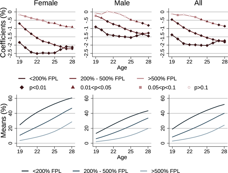 Figure OA.6: