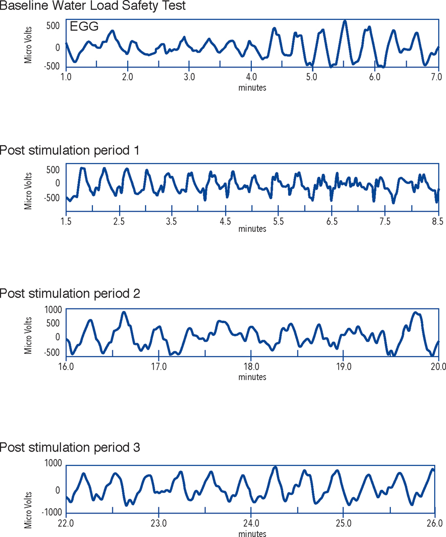 Figure 6A.