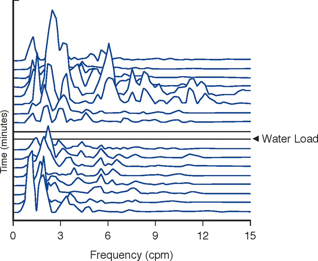 Figure 7B.