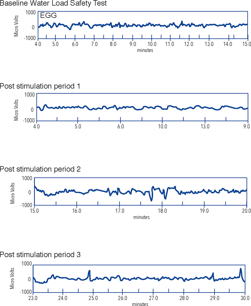 Figure 7A.