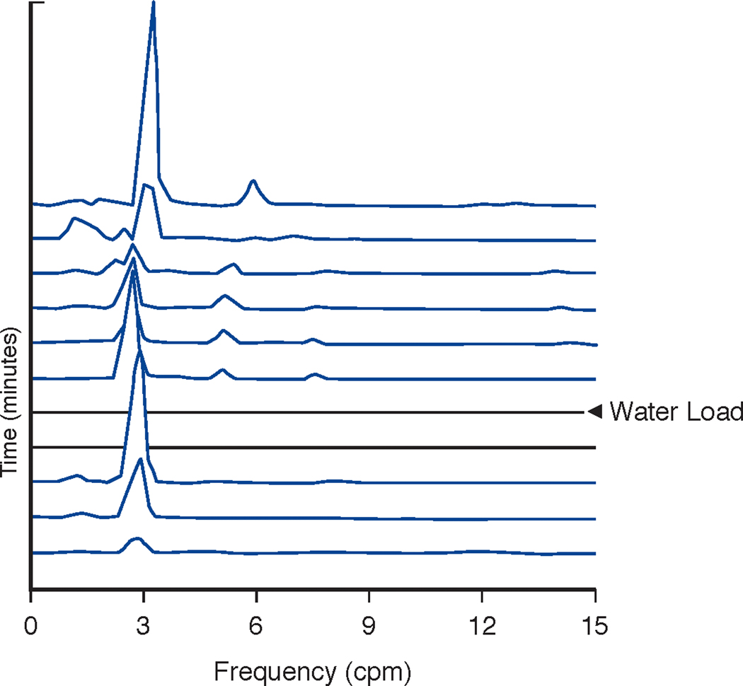 Figure 6B.