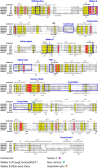 Extended Data Fig. 5