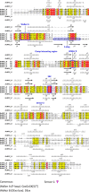 Extended Data Fig. 7