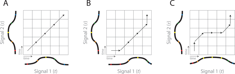 Fig. 3: