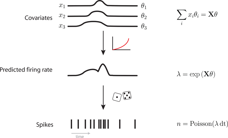 Fig. 2: