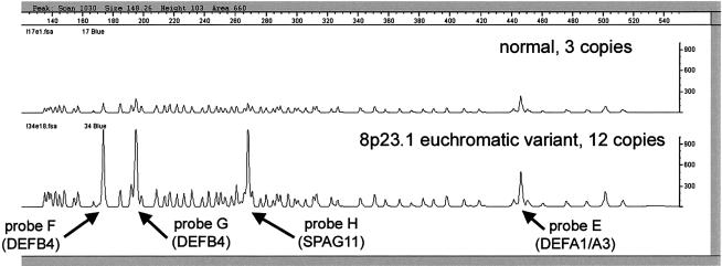 Figure  2