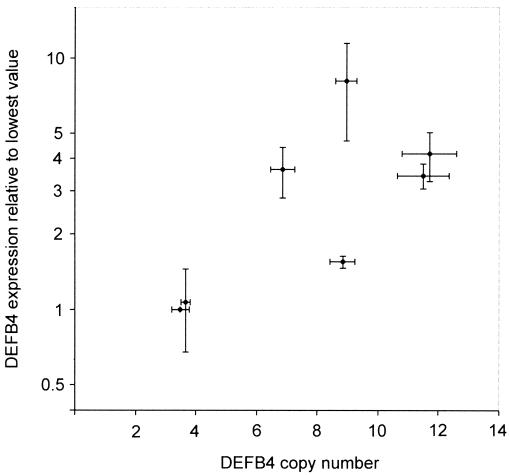 Figure  5