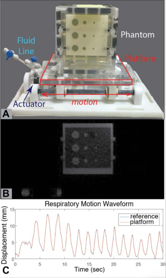 Figure 5: